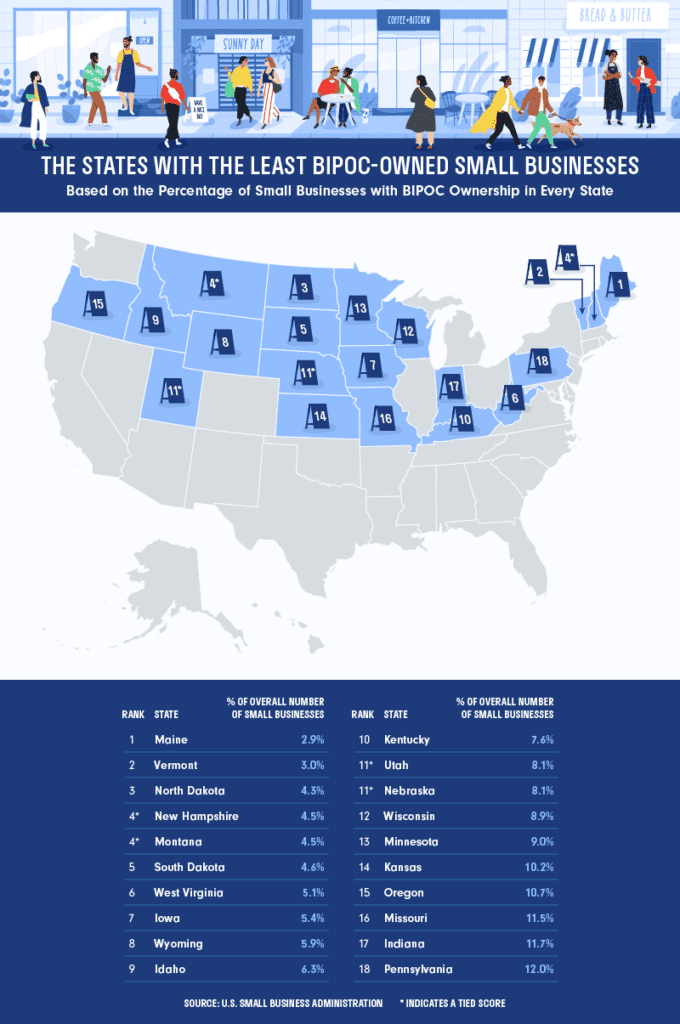 BIPOC-Owned Business Statistics By State | Edwards Kirby, LLP